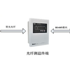 电抗器荧光光纤温度监测系统